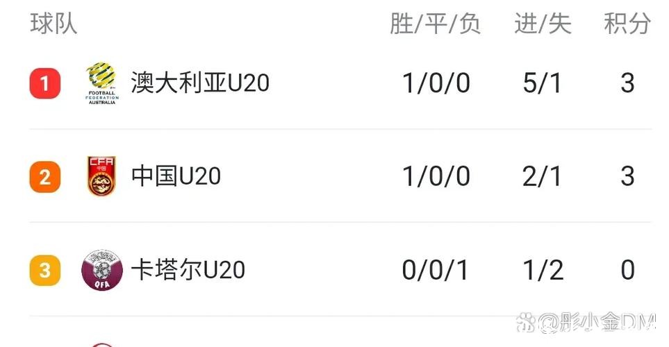 世界杯直播费用透明，看球不再负担重