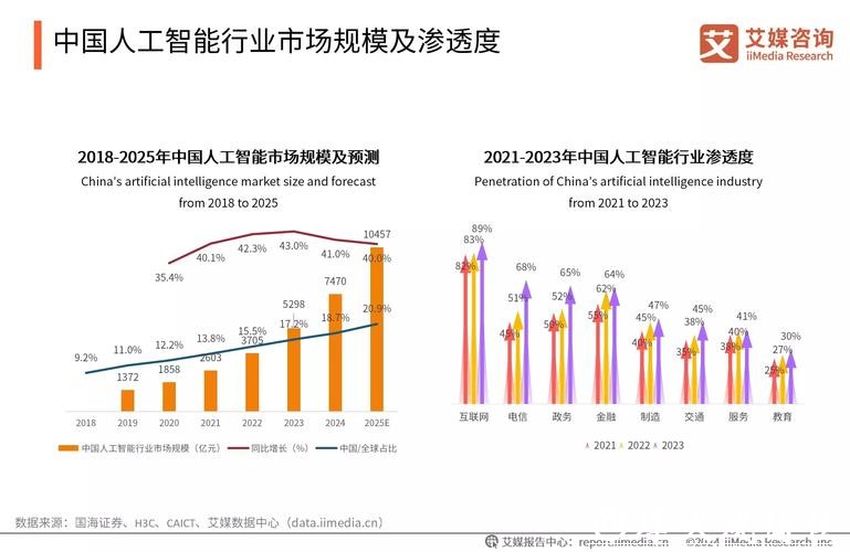 人工智能在世界杯下注平台中的应用前景